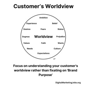 Customer’s Worldview - DigitalMarketingJobs.org
