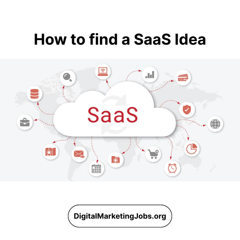 How to find a SaaS Idea