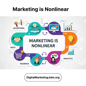 Marketing is Nonlinear