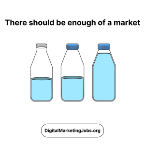 There should be enough of a market with a need
