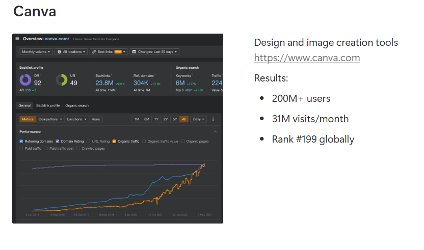 Canva - Free Tools - DigitalMarketingJobs.org