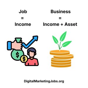 Job = Income. Business = Income + Asset