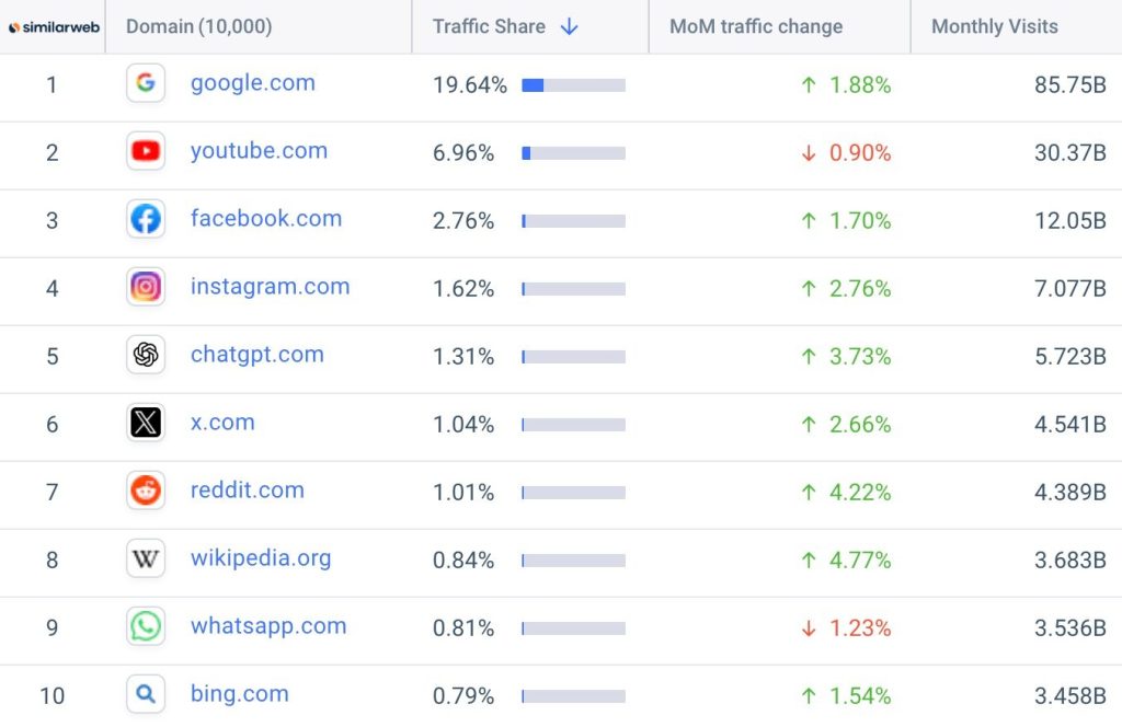Similarweb - DigitalMarketingJobs.org