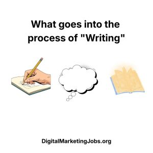 What goes into the process of Writing