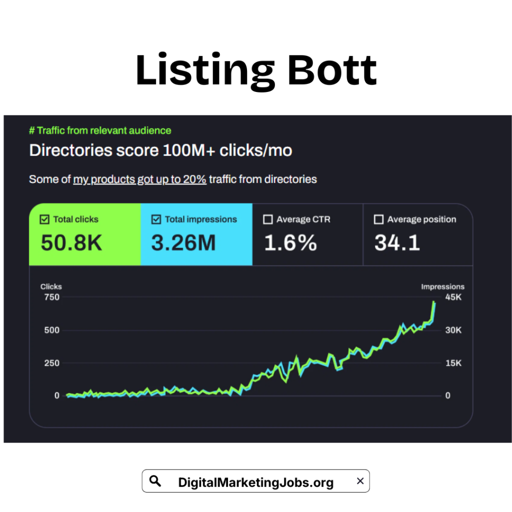 Listing Bott - DigitalMarketingJobs.org