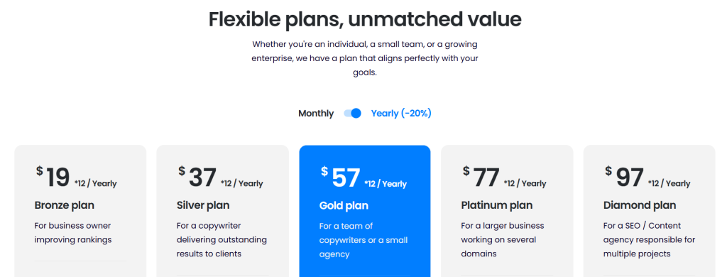 Neuron Writer Pricing
