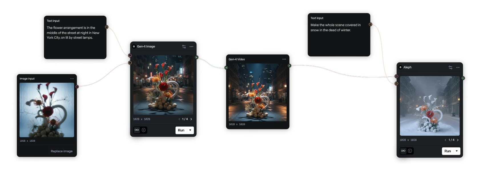 RunwayML - DigitalMarketingJobs.org