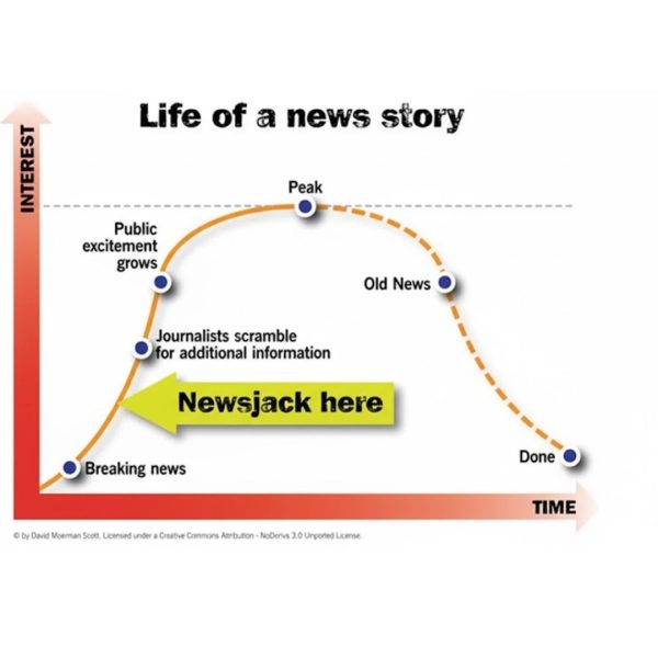 What Is Newsjacking - DigitalMarketingJobs.org